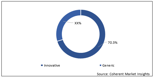 high-potency-active-pharmaceutical-ingredients-market-size